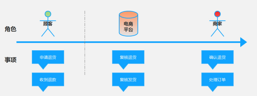 产品经理，产品经理网站